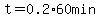 t=0.2%2A60min