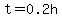 t=0.2h
