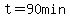 t=90min