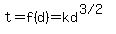 t=f%28d%29=kd%5E%28%223+%2F+2%22%29