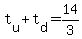 t%5Bu%5D%2Bt%5Bd%5D=14%2F3