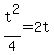 t%5E2%2F4+=+2t