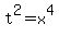 t%5E2=x%5E4