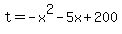 t+=++-+x%5E2-+5x%2B200+