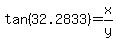 tan%2832.2833%29+=+x%2Fy