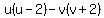 u%28u-2%29-v%28v%2B2%29