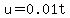 u=0.01t