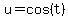 u=cos%28t%29