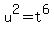 u%5E2=t%5E6