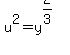 u%5E2=y%5E%282%2F3%29