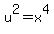 u%5E2+=+x%5E4