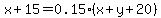x%2B15=0.15%28x%2By%2B20%29