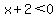 x%2B2%3C0