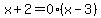 x%2B2=0%28x-3%29