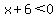 x%2B6%3C0