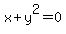 x%2By%5E2=0