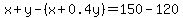 x%2By-%28x%2B0.4y%29=150-120