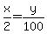x%2F2=y%2F100