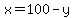 x=100-y