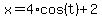 x=4%2Acos%28t%29%2B2