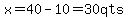 x=40-10=30qts
