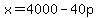 x=4000-40p