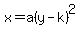 x=a%28y-k%29%5E2