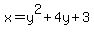 x=y%5E2%2B4y%2B3