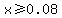 x%3E=0.08