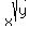 x%5E%28sqrt%28y%29%29