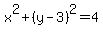 x%5E2%2B%28y-3%29%5E2=4