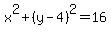x%5E2%2B%28y-4%29%5E2=16