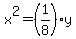 x%5E2=%281%2F8%29+y+