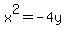 x%5E2=-4y