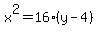 x%5E2=16%28y-4%29