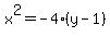 x%5E2+=+-4%28y-1%29