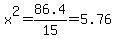 x%5E2+=+86.4%2F15+=+5.76