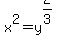 \"x%5E2+=+y%5E%282%2F3%29\"