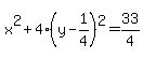 x%5E2++%2B+4%28y-1%2F4%29%5E2=+33%2F4