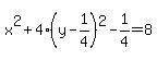 x%5E2++%2B+4%28y-1%2F4%29%5E2-1%2F4=+8
