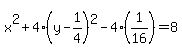 x%5E2++%2B+4%28y-1%2F4%29%5E2-4%281%2F16%29+=+8