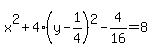 x%5E2++%2B+4%28y-1%2F4%29%5E2-4%2F16+=+8