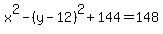 x%5E2+-+%28y-12%29%5E2%2B144=148