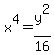 x%5E4=y%5E2%2F16