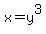 x+=+y%5E3