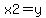 x2=y