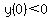 y%280%29+%3C+0