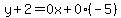 y%2B2=0x%2B0%28-5%29
