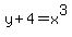 y%2B4=x%5E3