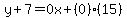 \"y%2B7=0x%2B%280%29%2815%29\"